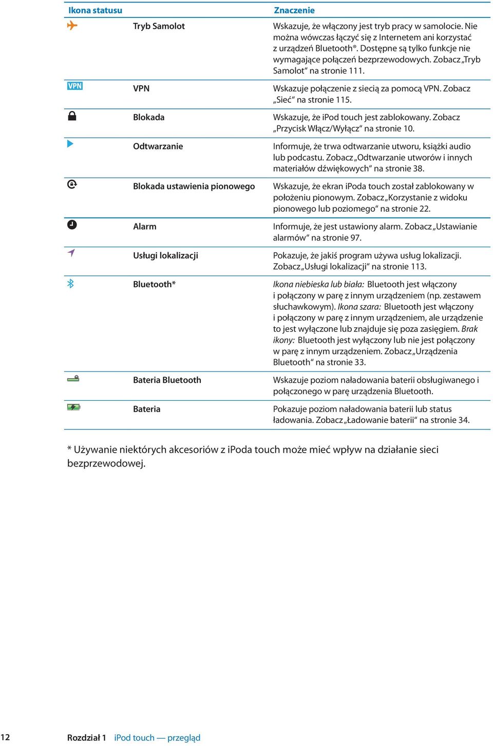 Wskazuje połączenie z siecią za pomocą VPN. Zobacz Sieć na stronie 115. Wskazuje, że ipod touch jest zablokowany. Zobacz Przycisk Włącz/Wyłącz na stronie 10.