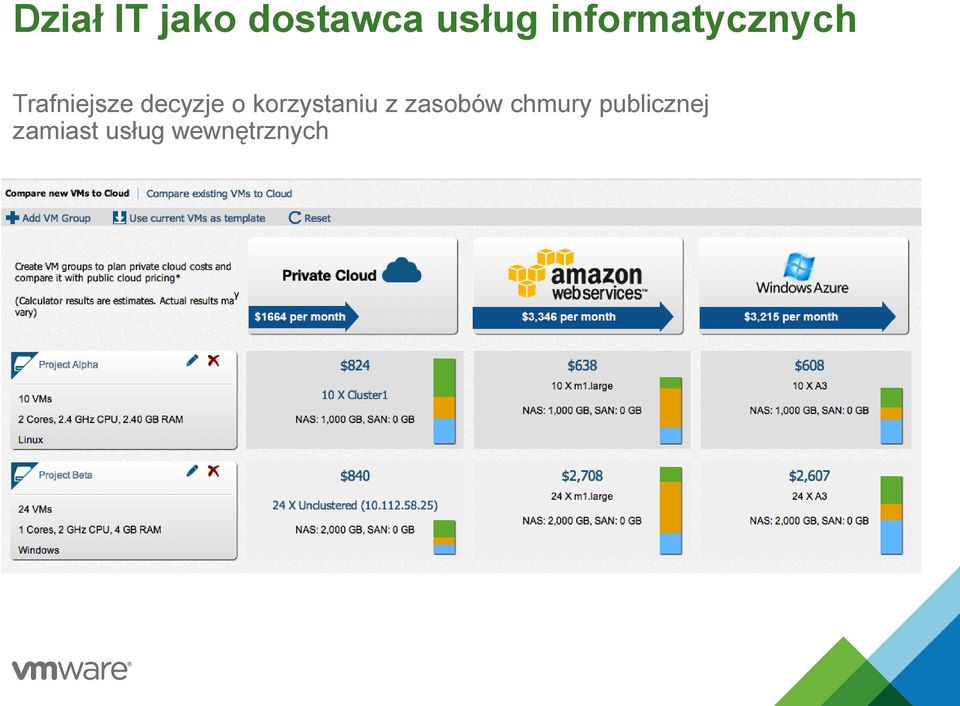 decyzje o korzystaniu z zasobów