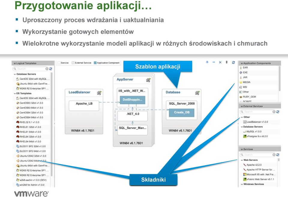 elementów Wielokrotne wykorzystanie modeli