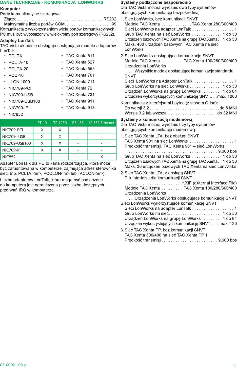 Adaptey LonTalk TAC Vista aktualnie obsługuje następujące modele adapterów LonTalk: PCLTA TAC Xenta 511 PCLTA-10 PCLTA-20 PCC-10 i.