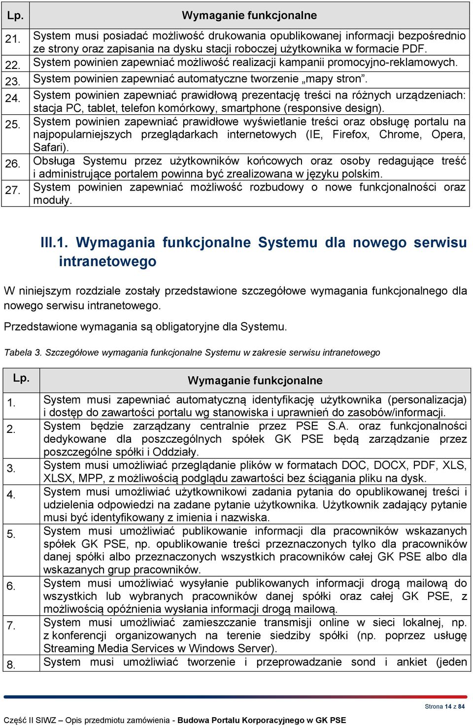 System powinien zapewniać prawidłową prezentację treści na różnych urządzeniach: stacja PC, tablet, telefon komórkowy, smartphone (responsive design). 25.