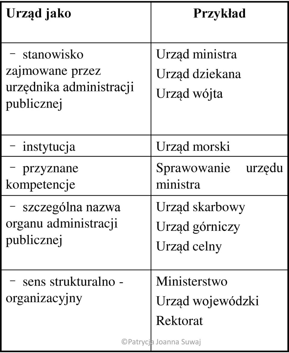 szczególna nazwa organu administracji publicznej Sprawowanie ministra Urząd skarbowy Urząd