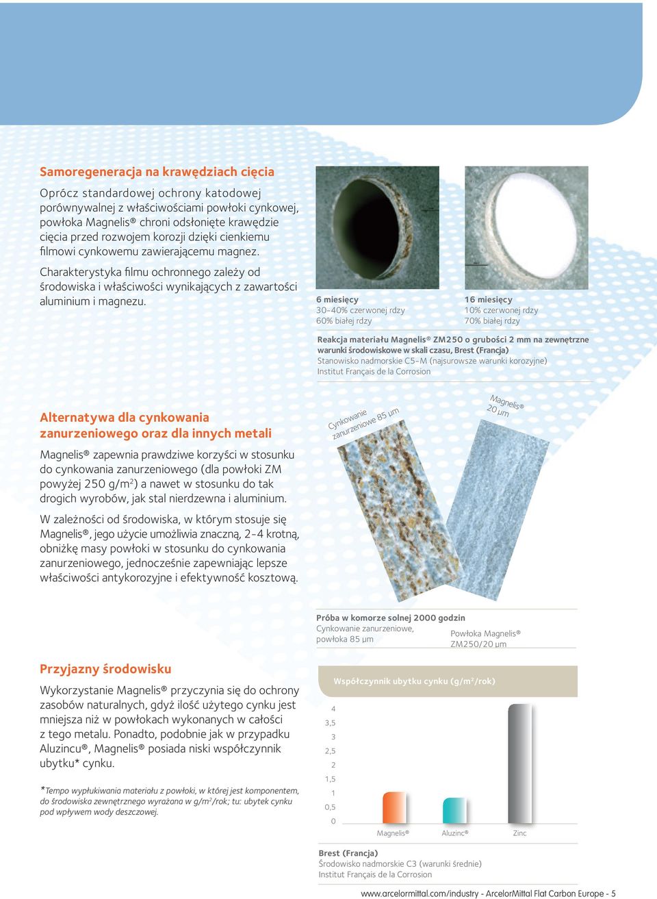 6 miesięcy 3-4% czerwonej rdzy 6% białej rdzy 16 miesięcy 1% czerwonej rdzy 7% białej rdzy Reakcja materiału ZM25 o grubości 2 mm na zewnętrzne warunki środowiskowe w skali czasu, Brest (Francja)