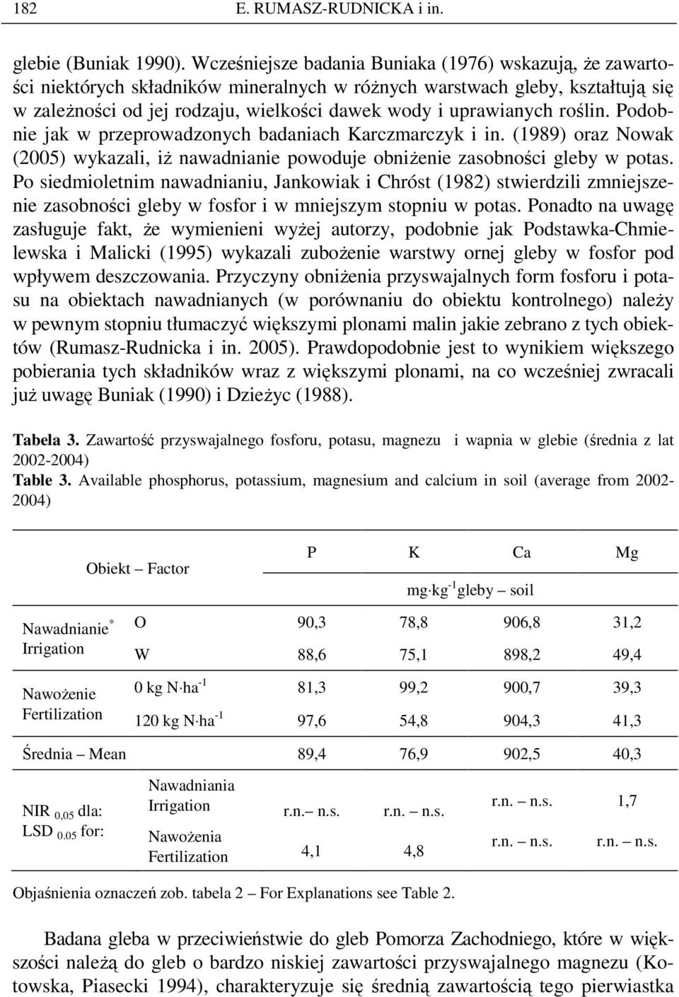 roślin. Podobnie jak w przeprowadzonych badaniach Karczmarczyk i in. (1989) oraz Nowak (2005) wykazali, iŝ nawadnianie powoduje obniŝenie zasobności gleby w potas.