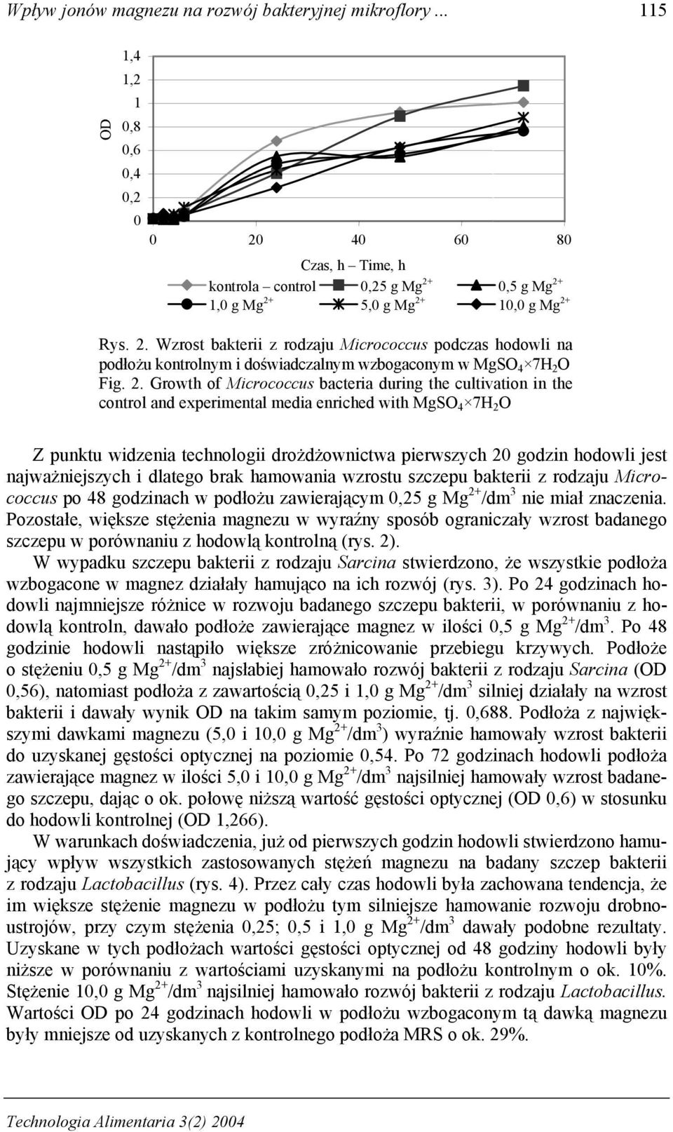 jest najważniejszych i dlatego brak hamowania wzrostu szczepu bakterii z rodzaju Micrococcus po 48 godzinach w podłożu zawierającym,25 g Mg 2+ /dm 3 nie miał znaczenia.