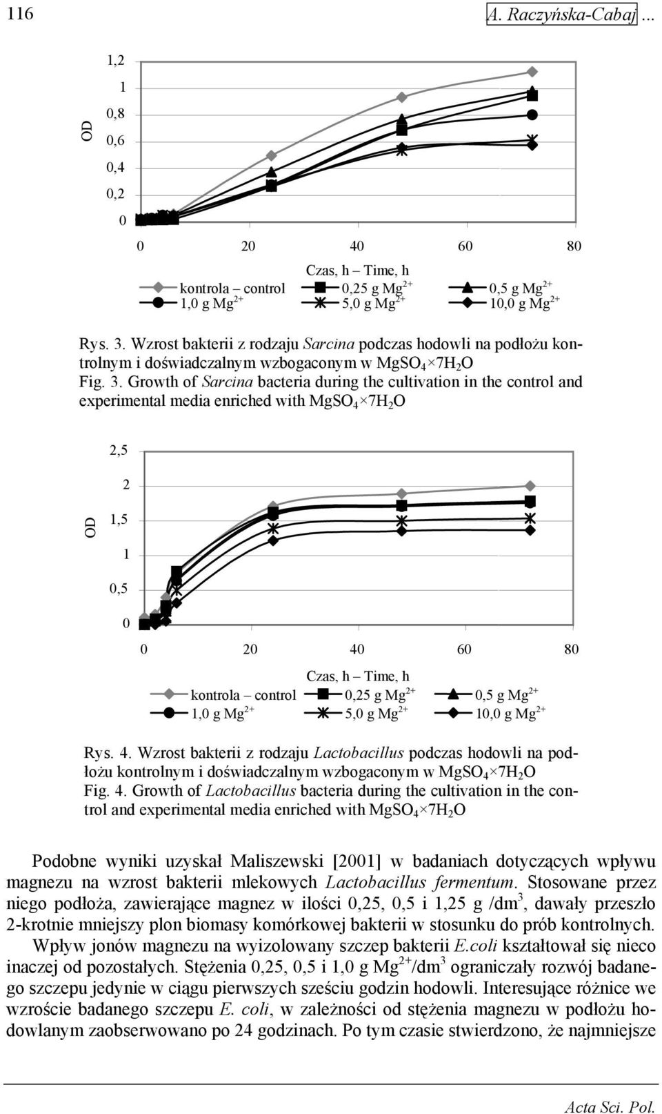 Growth of Sarcina bacteria during the cultivation in the control and experimental media enriched with MgSO 4 7H 2 O 2,5 2,5,5 2 4 6 8 kontrola control,25 g Mg 2+,5 g Mg 2+, g Mg 2+ 5, g Mg 2+, g Mg