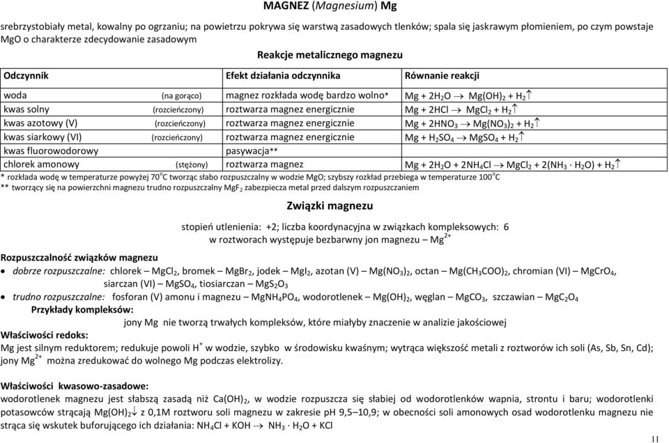 roztwarza magnez energicznie Mg + 2HCl MgCl 2 + H 2 kwas azotowy (V) (rozcieńczony) roztwarza magnez energicznie Mg + 2HNO 3 Mg(NO 3 ) 2 + H 2 kwas siarkowy (VI) (rozcieńczony) roztwarza magnez