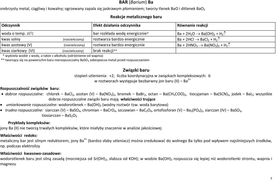 25 o C bar rozkłada wodę energicznie* Ba + 2H 2 O Ba(OH) 2 + H 2 kwas solny (rozcieńczony) roztwarza bardzo energicznie Ba + 2HCl BaCl 2 + H 2 kwas azotowy (V) (rozcieńczony) roztwarza bardzo