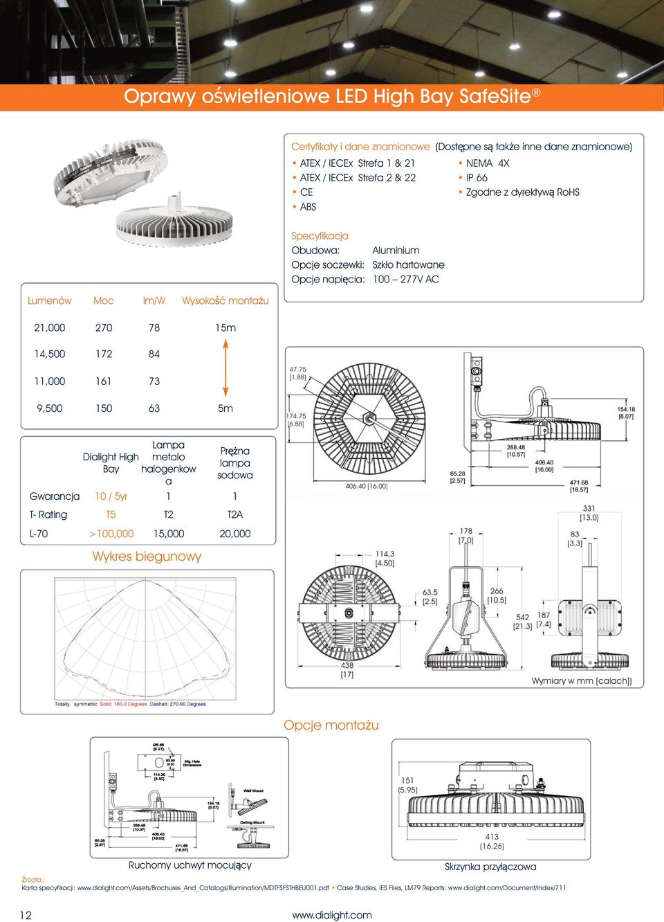 150 63 5m Dialight High Bay Lampa metalo halogenkow a Wykres biegunowy Prężna lampa sodowa Gwarancja 10 / 5yr 1 1 T- Rating T5 T2 T2A L-70 >100,000 15,000 20,000 Wymiary w mm [calach]) Opcje montażu