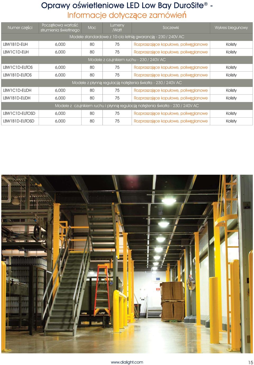 - 230 / 240V AC LBW1C1D-EUTOS 6,000 80 75 Rozpraszające kopułowe, poliwęglanowe Kolisty LBW1B1D-EUTOS 6,000 80 75 Rozpraszające kopułowe, poliwęglanowe Kolisty Modele z płynną regulacją natężenia