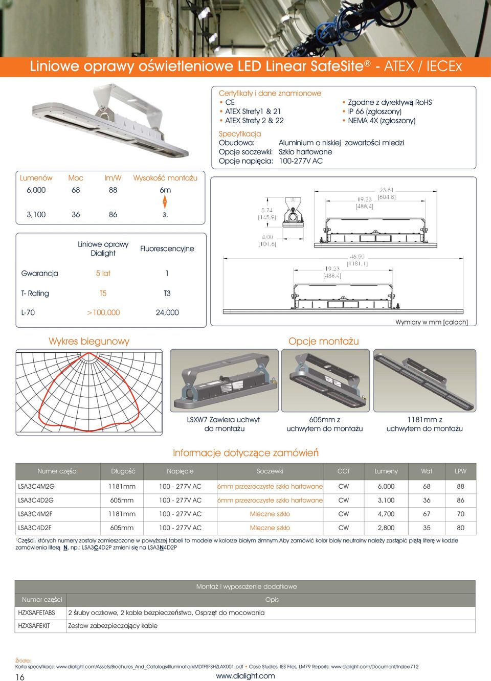 oprawy Dialight Fluorescencyjne Gwarancja 5 lat 1 T- Rating T5 T3 L-70 >100,000 24,000 Wymiary w mm [calach] Wykres biegunowy Opcje montażu LSXW7 Zawiera uchwyt do montażu 605mm z uchwytem do montażu