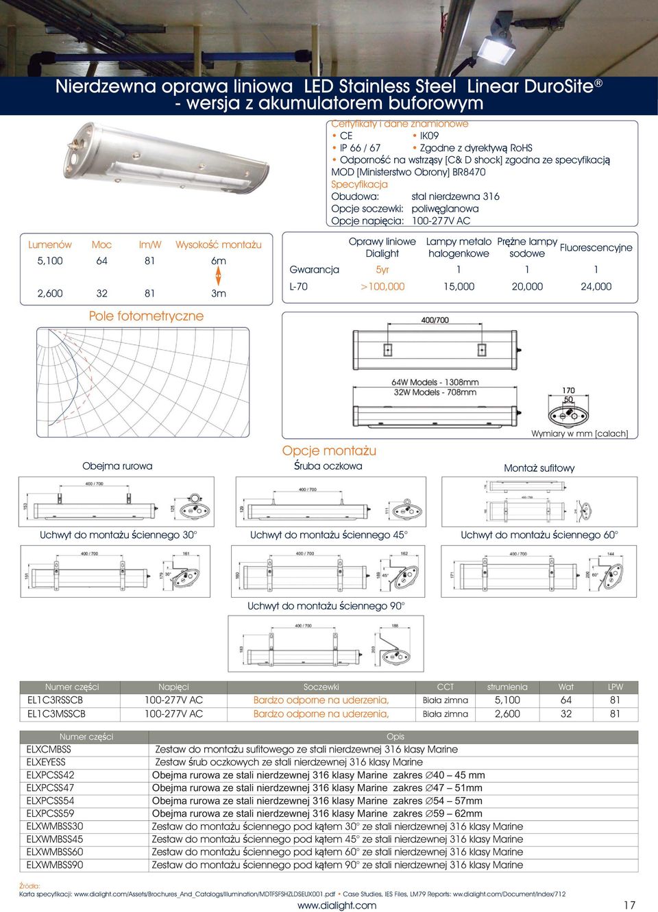 5,100 64 81 6m 2,600 32 81 3m Pole fotometryczne Oprawy liniowe Dialight Lampy metalo halogenkowe Prężne lampy sodowe Fluorescencyjne Gwarancja 5yr 1 1 1 L-70 >100,000 15,000 20,000 24,000 Opcje