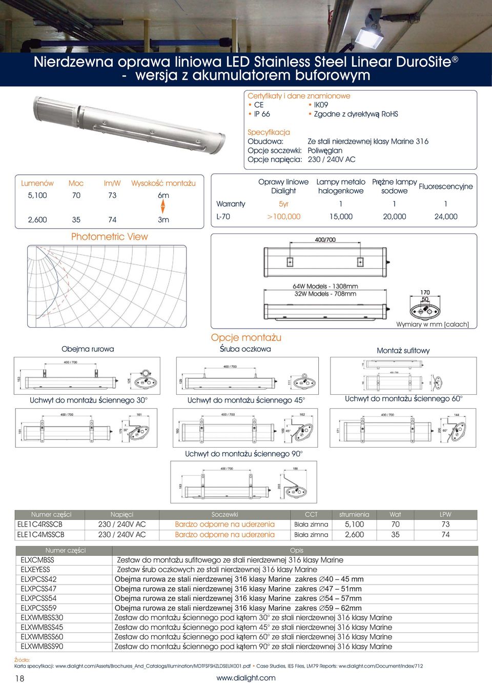 metalo halogenkowe Prężne lampy sodowe Fluorescencyjne Warranty 5yr 1 1 1 L-70 >100,000 15,000 20,000 24,000 Opcje montażu Obejma rurowa Śruba oczkowa Montaż sufitowy Wymiary w mm [calach] Uchwyt do