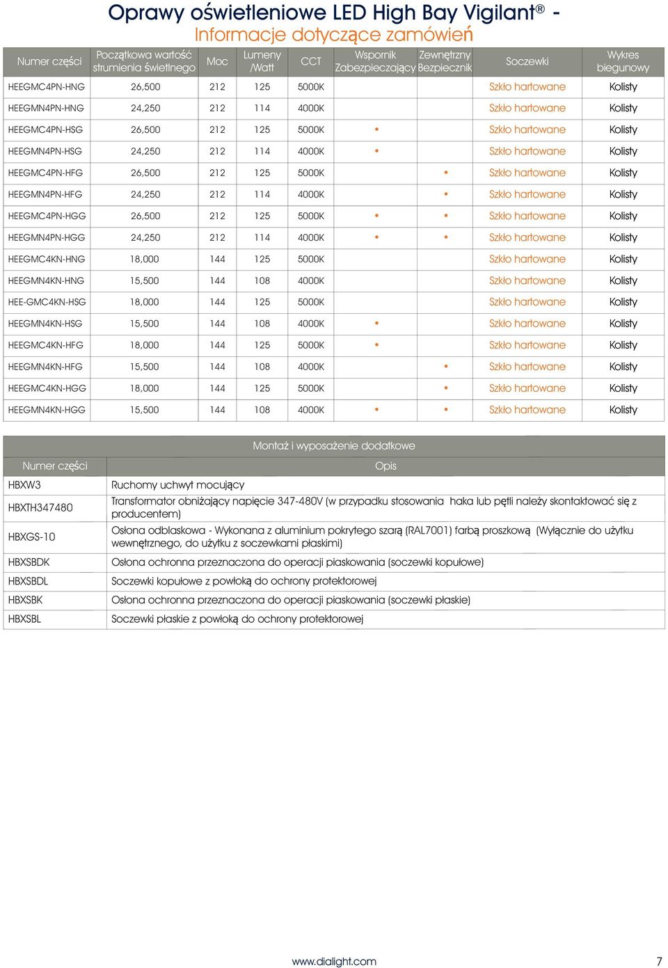 Kolisty HEEGMN4PN-HSG 24,250 212 114 4000K Szkło hartowane Kolisty HEEGMC4PN-HFG 26,500 212 125 5000K Szkło hartowane Kolisty HEEGMN4PN-HFG 24,250 212 114 4000K Szkło hartowane Kolisty HEEGMC4PN-HGG