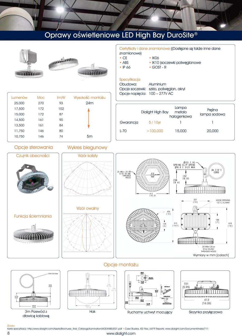 napięcia: 100 277V AC Dialight High Bay Lampa metalo halogenkowa Prężna lampa sodowa Gwarancja 5 / 10yr 1 1 L-70 >100,000 15,000 20,000 Opcje sterowania Czujnik obecności Wykres biegunowy Wzór