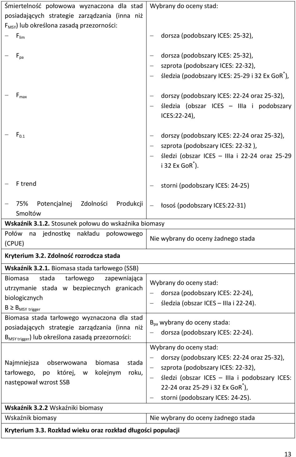 podobszary ICES:22-24), F 0.1 dorszy (podobszary ICES: 22-24 oraz 25-32), szprota (podobszary ICES: 22-32 ), śledzi (obszar ICES IIIa i 22-24 oraz 25-29 i 32 Ex GoR * ).