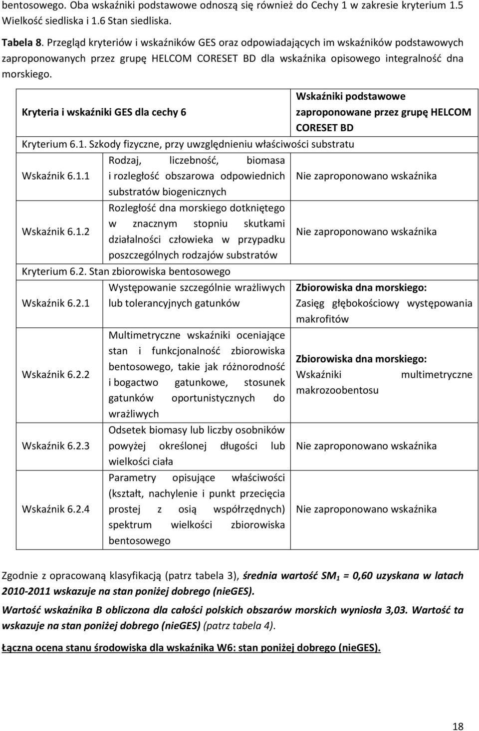 Kryteria i wskaźniki GES dla cechy 6 Wskaźniki podstawowe zaproponowane przez grupę HELCOM CORESET BD Kryterium 6.1.