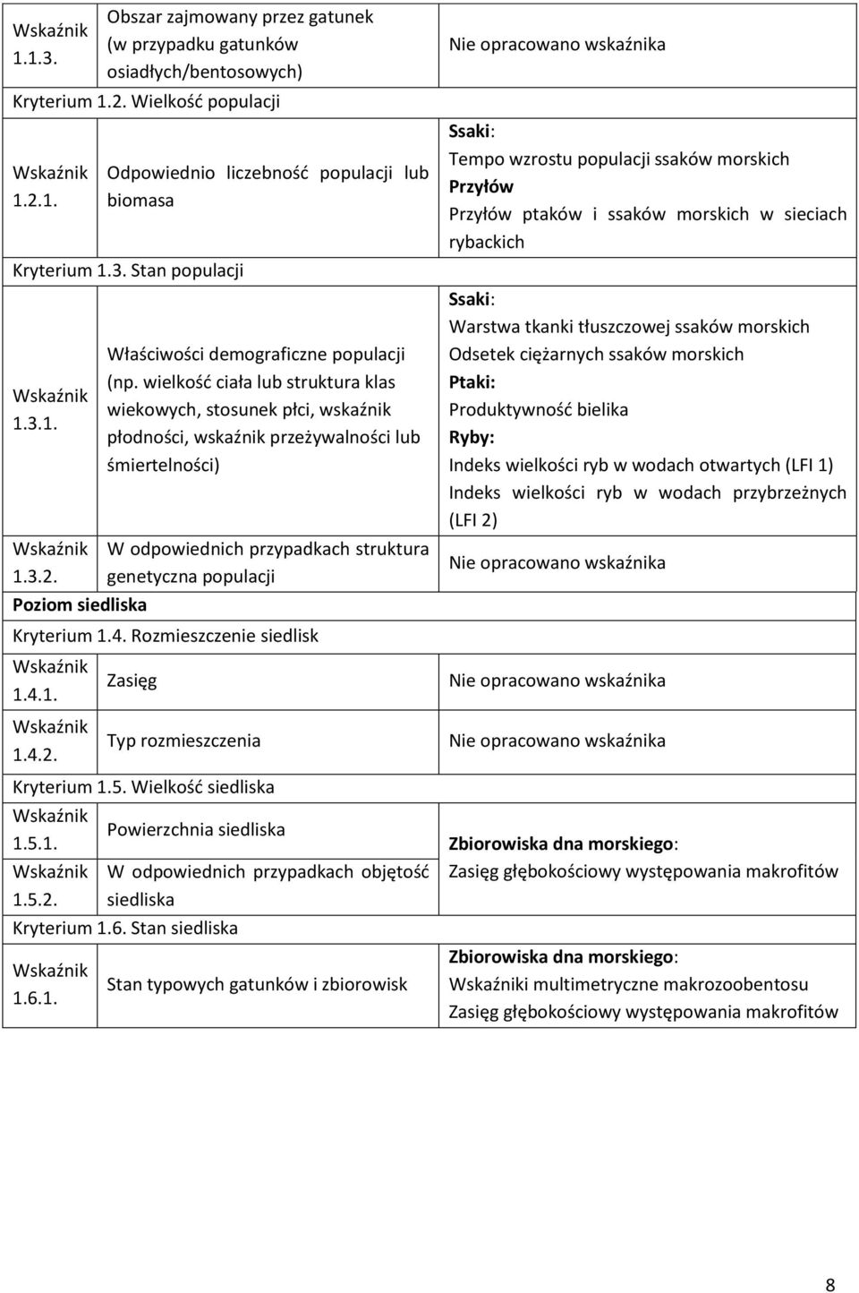 wielkość ciała lub struktura klas wiekowych, stosunek płci, wskaźnik płodności, wskaźnik przeżywalności lub śmiertelności) W odpowiednich przypadkach struktura genetyczna populacji Kryterium 1.4.