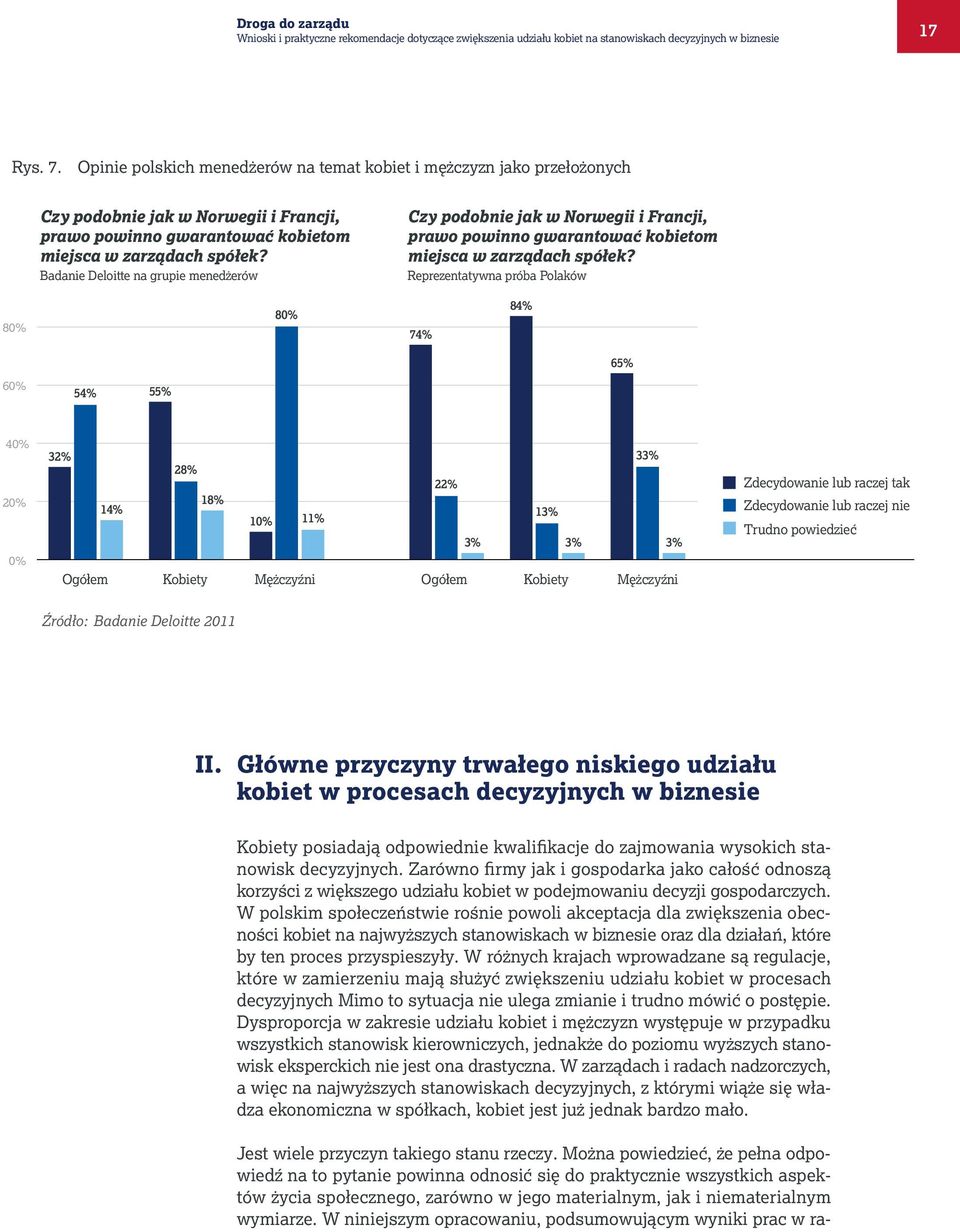 Badanie Deloitte na grupie menedżerów Czy podobnie jak w Norwegii i Francji, prawo powinno gwarantować kobietom miejsca w zarządach spółek?