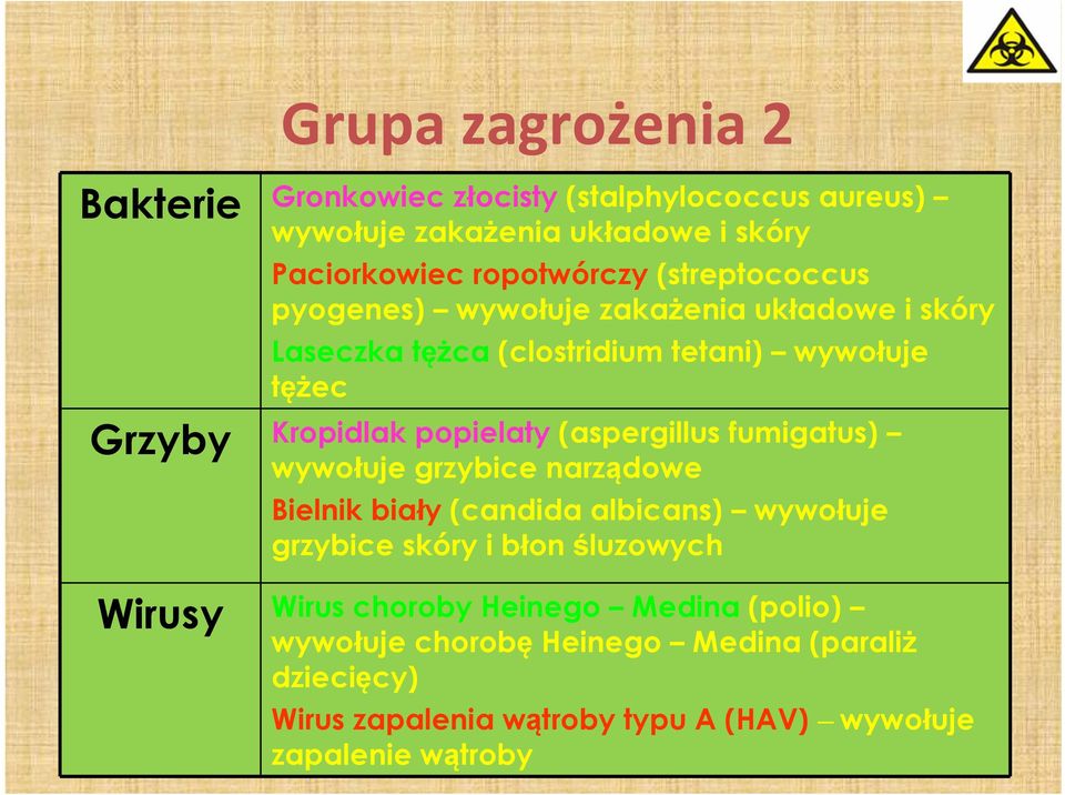 popielaty (aspergillus fumigatus) wywołuje grzybice narządowe Bielnik biały (candida albicans) wywołuje grzybice skóry i błon śluzowych