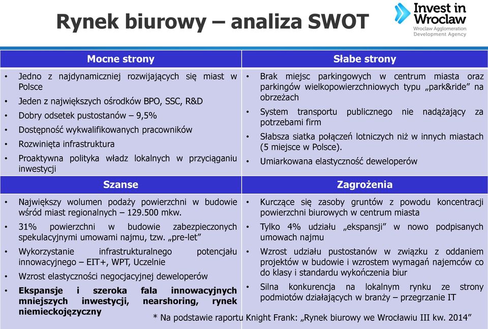 wielkopowierzchniowych typu park&ride na obrzeżach System transportu publicznego nie nadążający za potrzebami firm Słabsza siatka połączeń lotniczych niż w innych miastach (5 miejsce w Polsce).