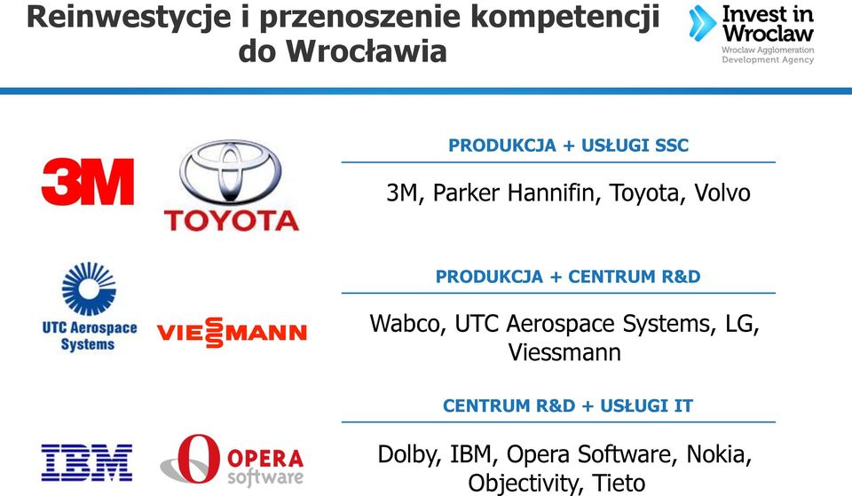 CENTRUM R&D Wabco, UTC Aerospace Systems, LG, Viessmann CENTRUM