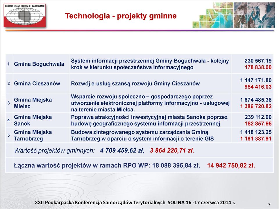 elektronicznej platformy informacyjno - usługowej na terenie miasta Mielca.