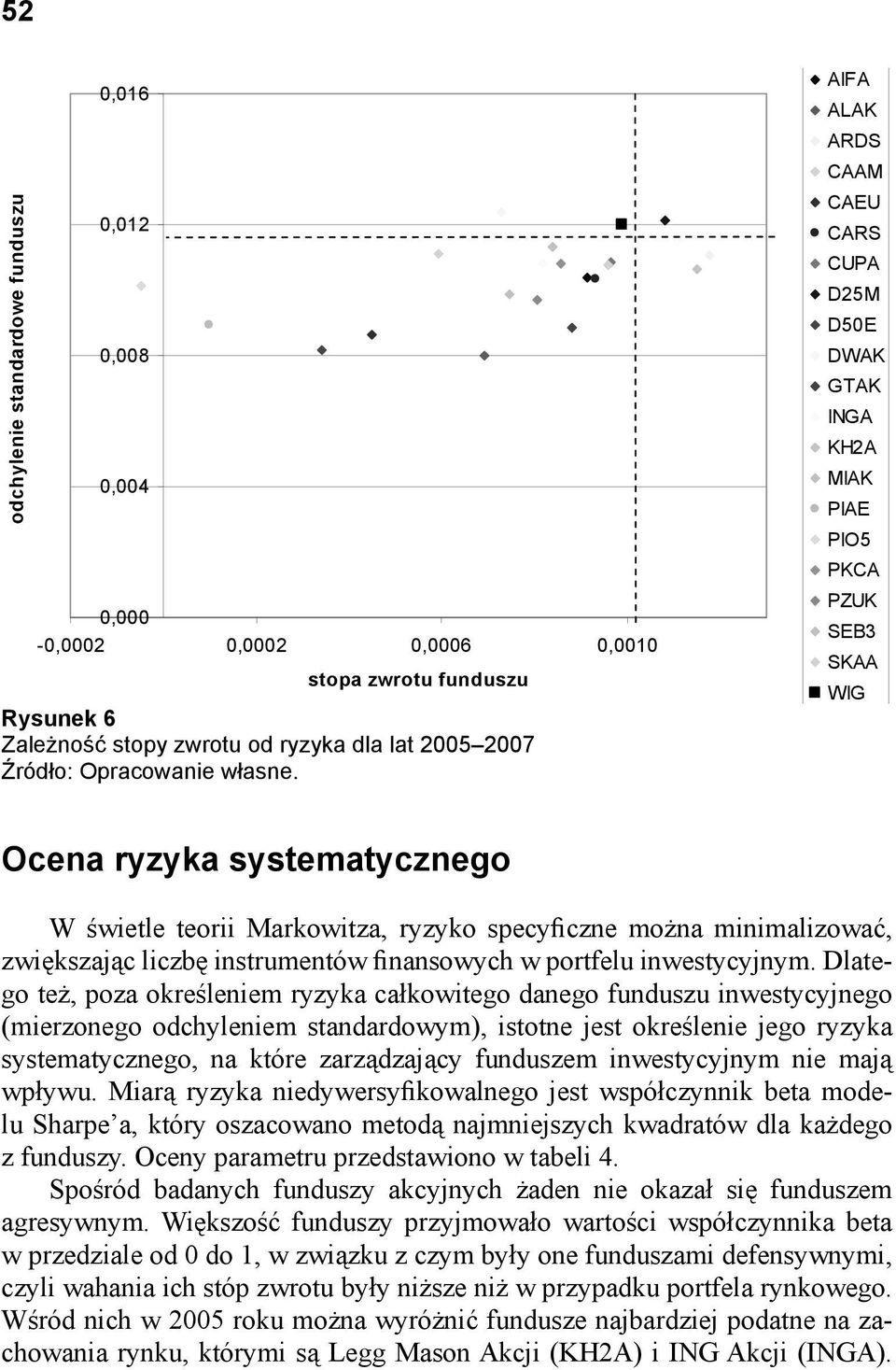 liczbę instrumentów finansowych w portfelu inwestycyjnym.