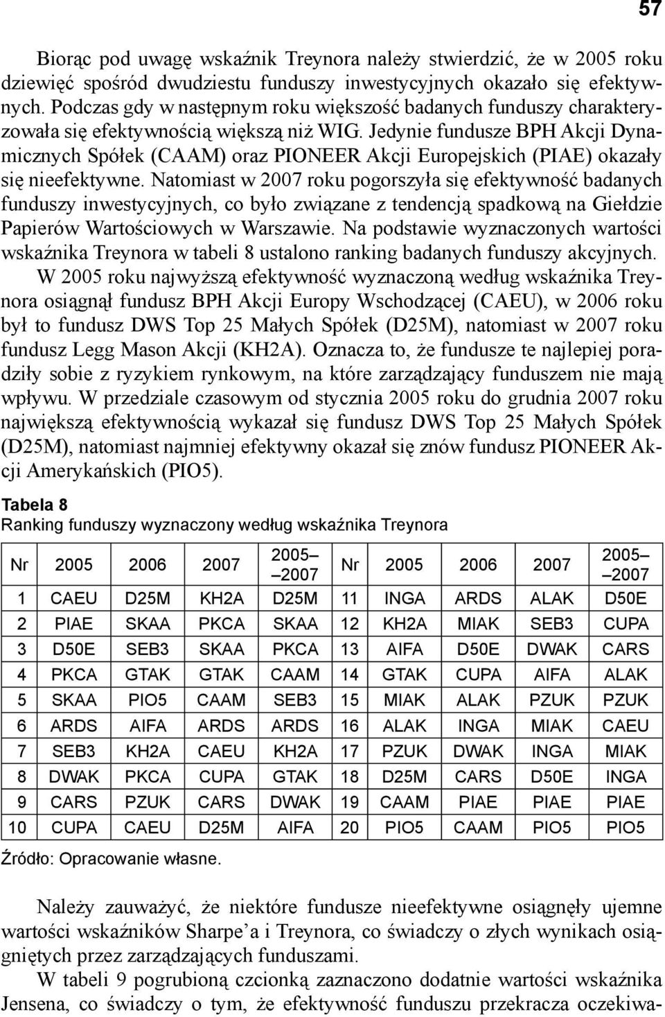 Jedynie fundusze BPH Akcji Dynamicznych Spółek (CAAM) oraz PIONEER Akcji Europejskich (PIAE) okazały się nieefektywne.