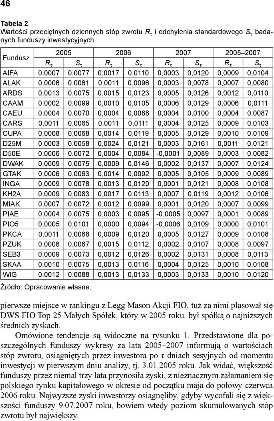 0,0010 0,0105 0,0006 0,0129 0,0006 0,0111 CAEU 0,0004 0,0070 0,0004 0,0088 0,0004 0,0100 0,0004 0,0087 CARS 0,0011 0,0065 0,0011 0,0111 0,0004 0,0125 0,0009 0,0103 CUPA 0,0008 0,0068 0,0014 0,0119