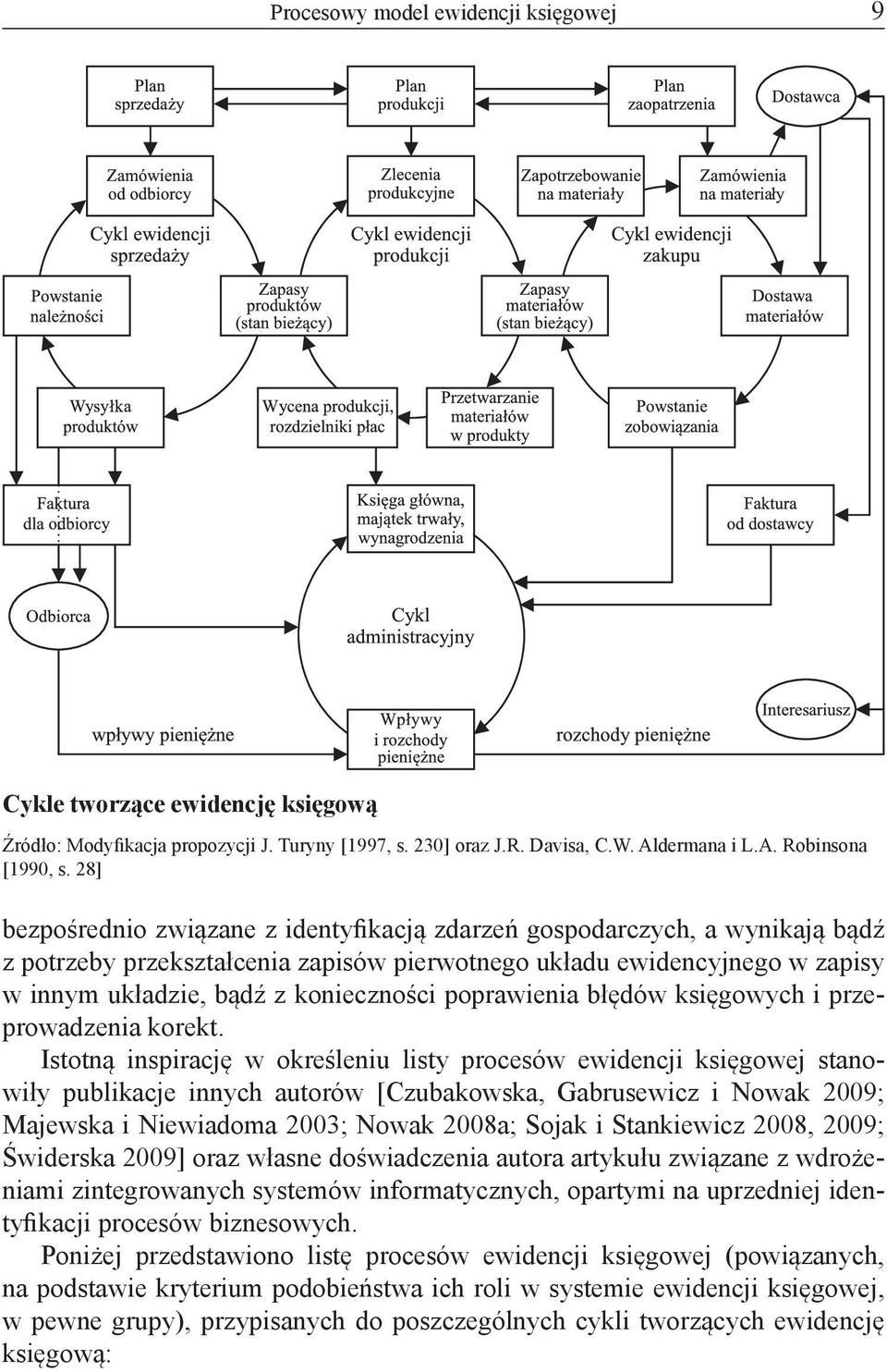 poprawienia błędów księgowych i przeprowadzenia korekt.