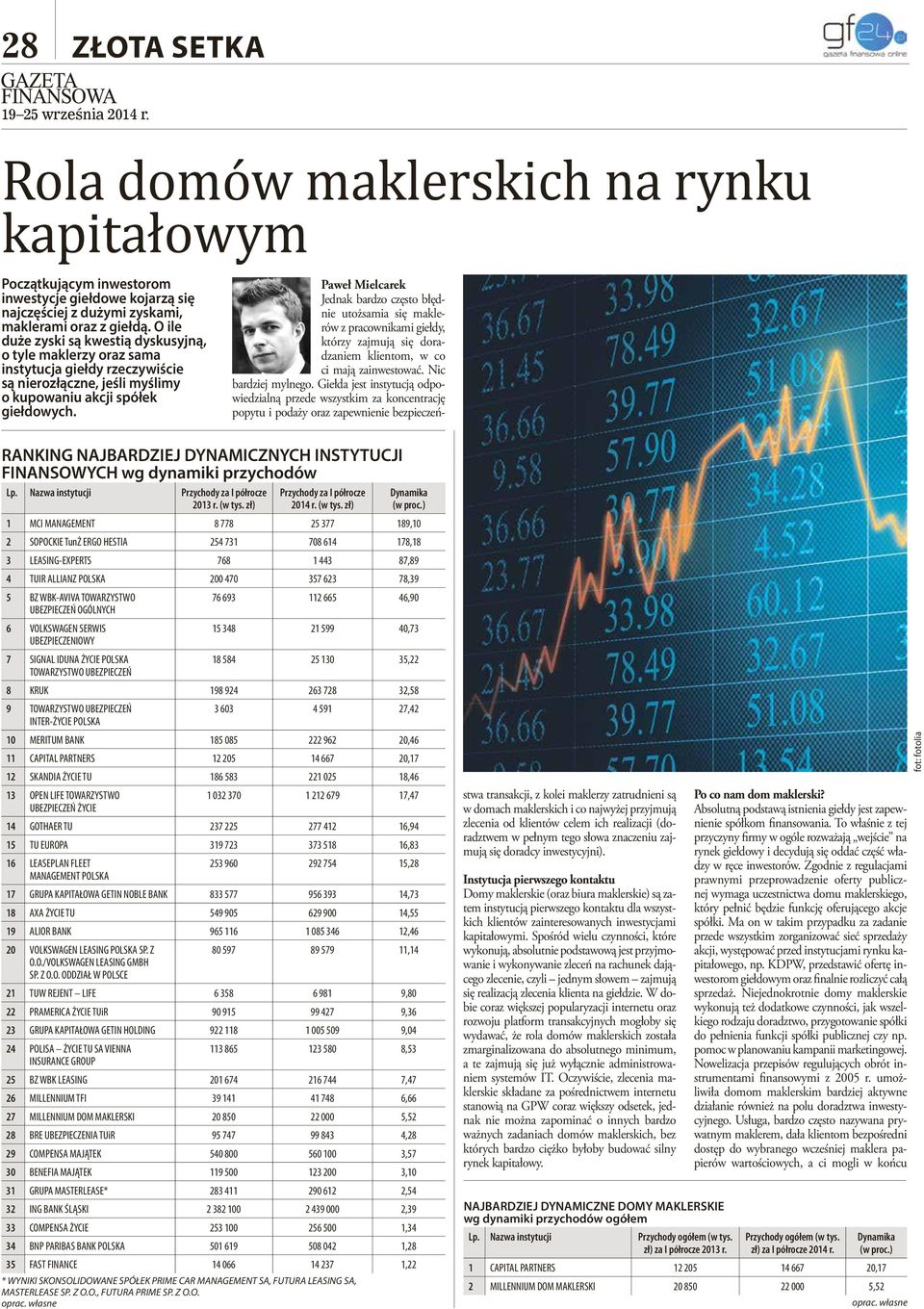 RANKING NAJBARDZIEJ DYNAMICZNYCH INSTYTUCJI FINANSOWYCH wg dynamiki przychodów Lp. Nazwa instytucji Przychody za I półrocze 2013 r. (w tys. zł) Przychody za I półrocze 2014 r. (w tys. zł) Dynamika (w proc.