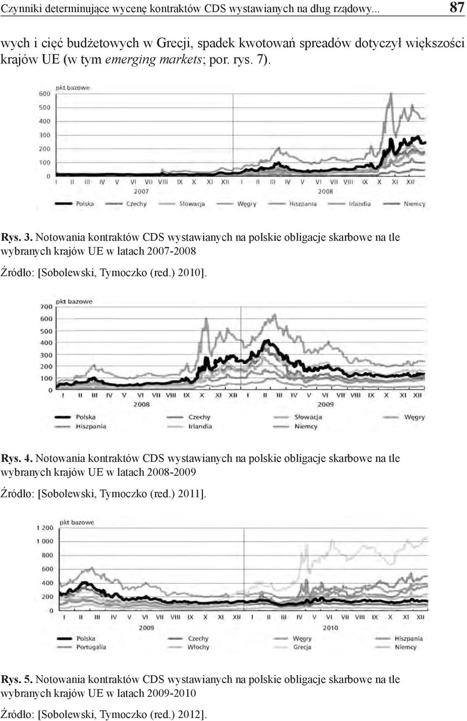 Notowania kontraktów CDS wystawianych na polskie obligacje skarbowe na tle wybranych krajów UE w latach 2007-2008 Źródło: [Sobolewski, Tymoczko (red.) 2010]. Rys. 4.