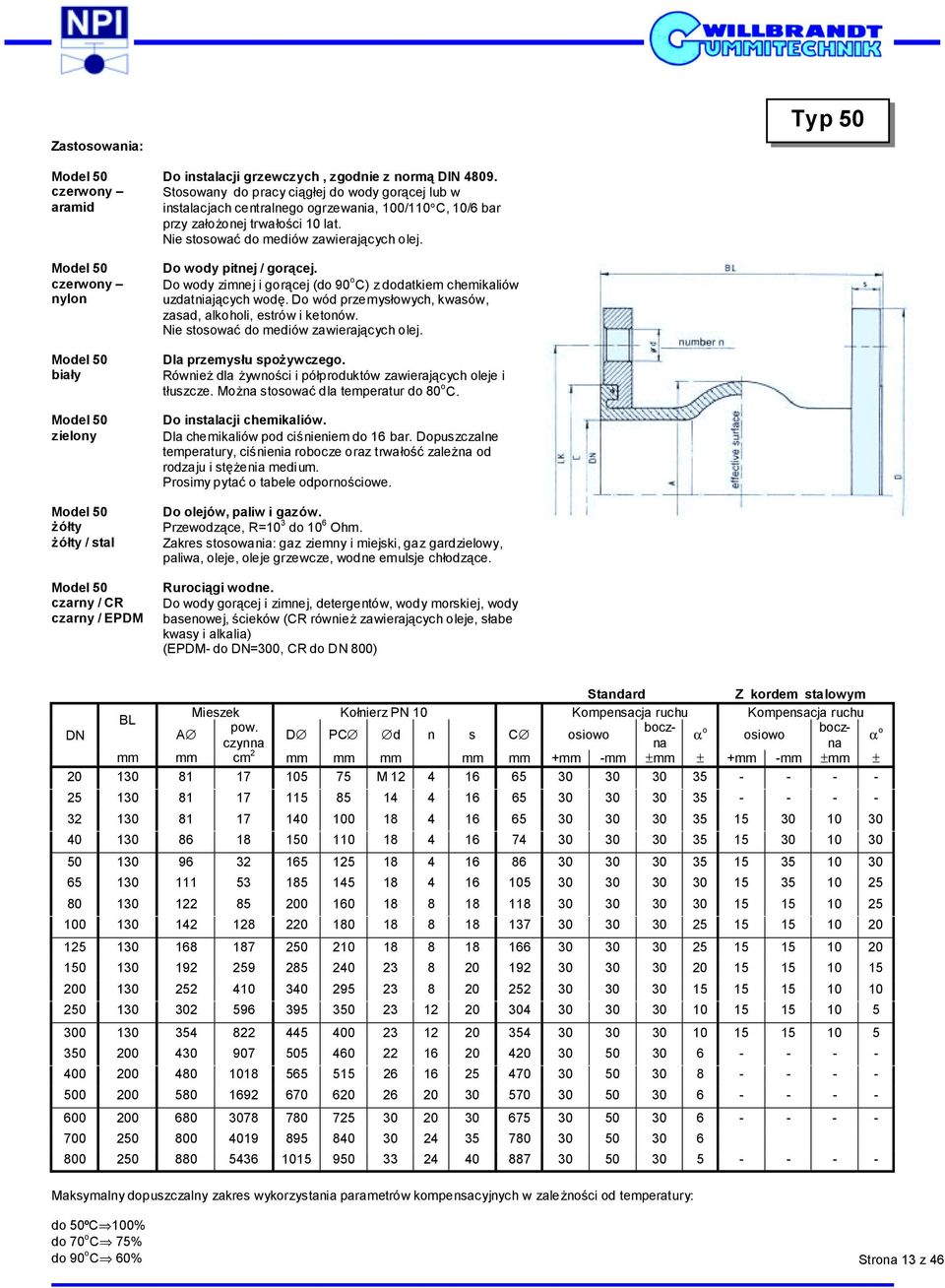 Do wody pitnej / gorącej. Do wody zimnej i gorącej (do 90 o C) z dodatkiem chemikaliów uzdatniających wodę. Do wód przemysłowych, kwasów, zasad, alkoholi, estrów i ketonów.