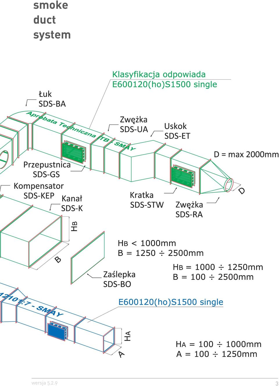 system 3