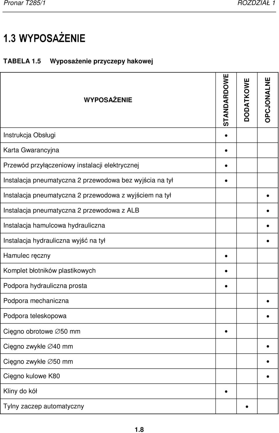 Instalacja pneumatyczna 2 przewodowa bez wyjścia na tył Instalacja pneumatyczna 2 przewodowa z wyjściem na tył Instalacja pneumatyczna 2 przewodowa z ALB Instalacja