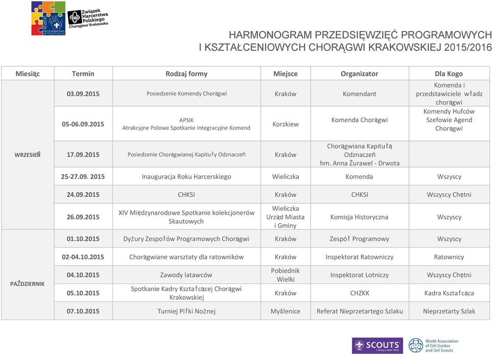 2015 APSIK Atrakcyjne Polowe Spotkanie Integracyjne Komend Korzkiew Komenda Komenda i przedstawiciele władz chorągwi Komendy Hufców Szefowie Agend WRZESIEŃ 17.09.