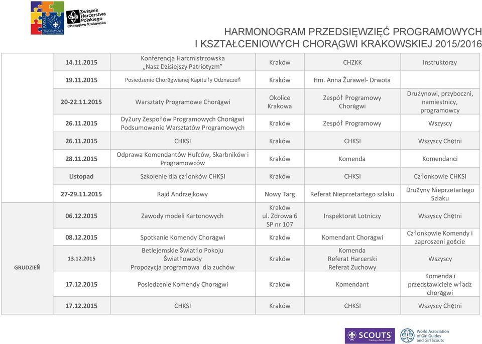 2015 Warsztaty Programowe 26.11.