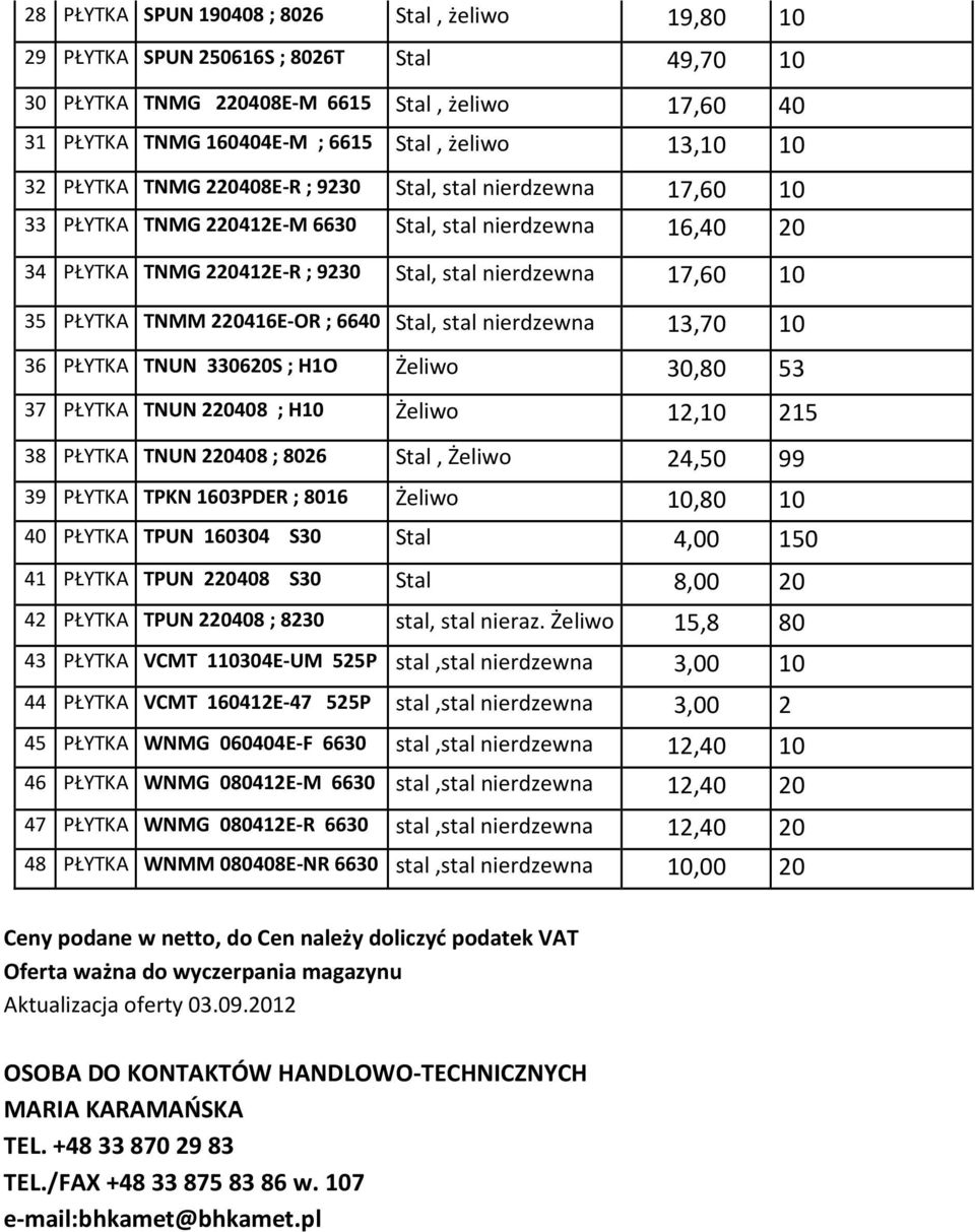 TNMM 220416E-OR ; 6640 Stal, stal nierdzewna 13,70 10 36 PŁYTKA TNUN 330620S ; H1O Żeliwo 30,80 53 37 PŁYTKA TNUN 220408 ; H10 Żeliwo 12,10 215 38 PŁYTKA TNUN 220408 ; 8026 Stal, Żeliwo 24,50 99 39