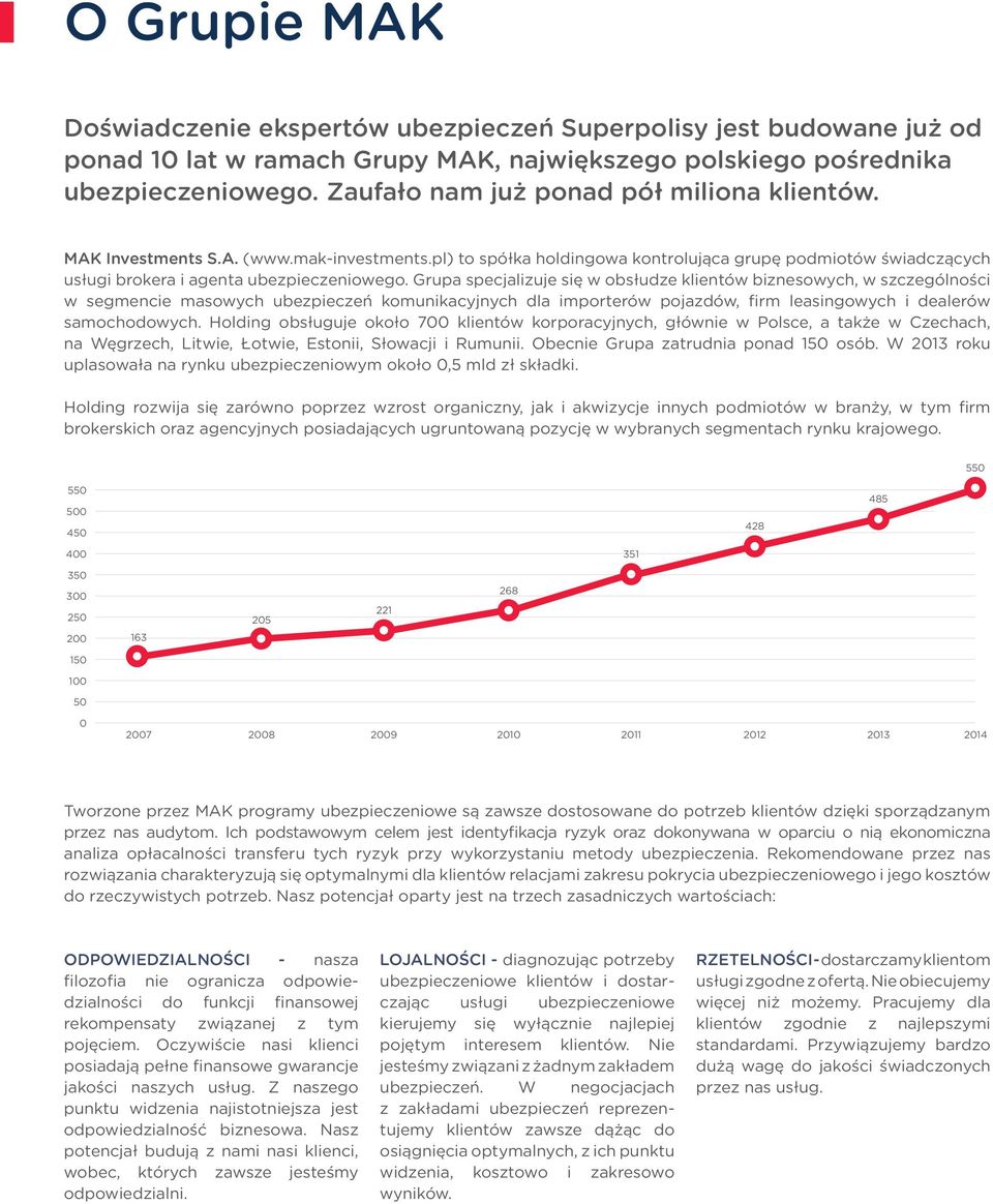 Grupa specjalizuje się w obsłudze klientów biznesowych, w szczególności w segmencie masowych ubezpieczeń komunikacyjnych dla importerów pojazdów, firm leasingowych i dealerów samochodowych.