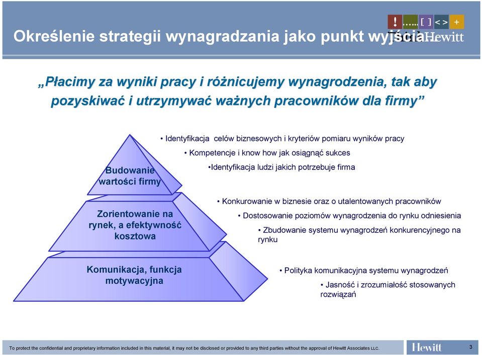 wyników pracy Kompetencje i know how jak osiągnąć sukces Budowanie wartości firmy Zorientowanie na rynek, a efektywność kosztowa Identyfikacja ludzi jakich potrzebuje firma