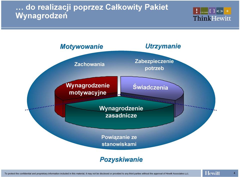 potrzeb Wynagrodzenie motywacyjne Świadczenia