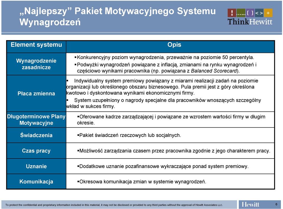 Indywidualny system premiowy powiązany z miarami realizacji zadań na poziomie organizacji lub określonego obszaru biznesowego.