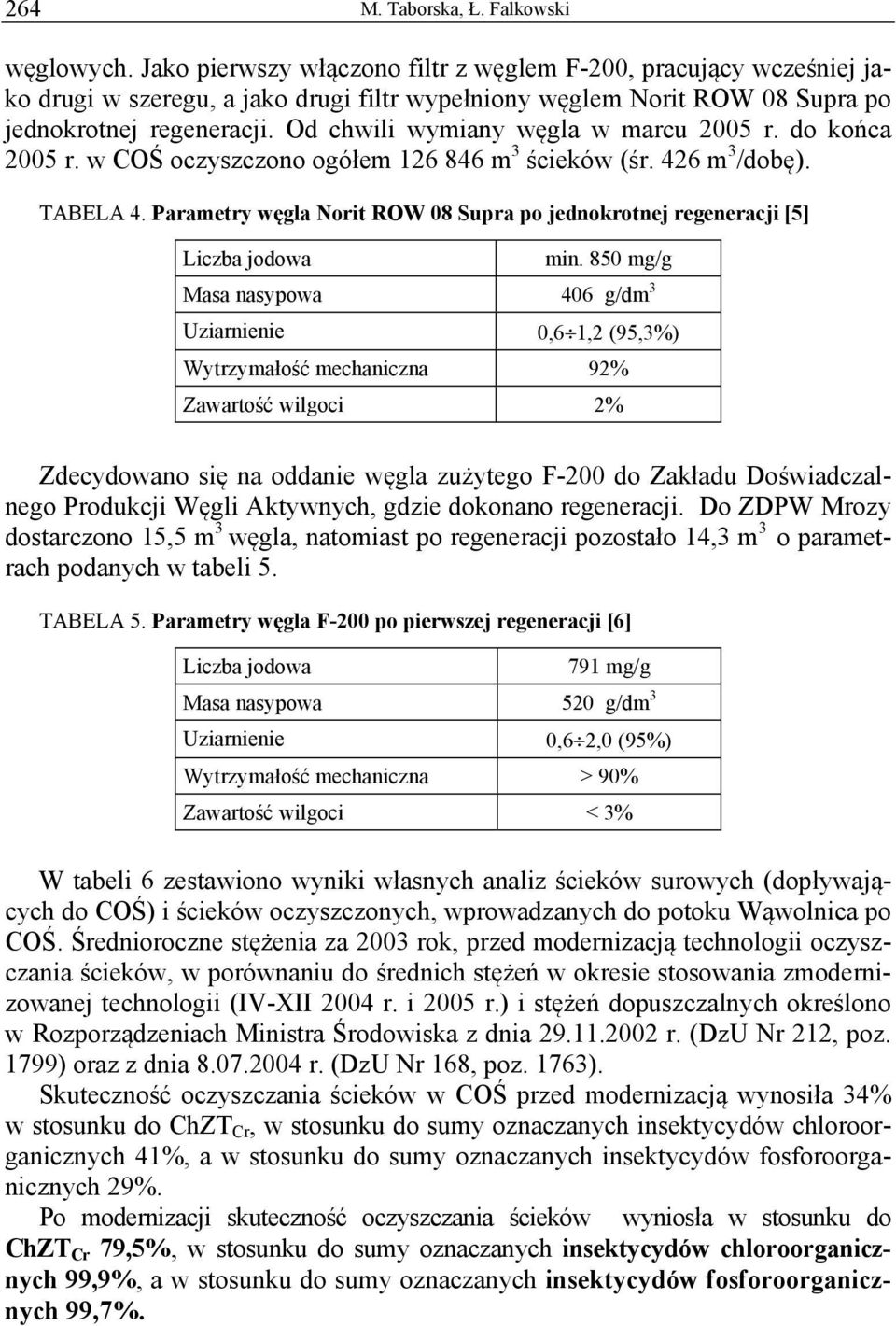 Od chwili wymiany węgla w marcu 2005 r. do końca 2005 r. w COŚ oczyszczono ogółem 126 846 m 3 ścieków (śr. 426 m 3 /dobę). TABELA 4.