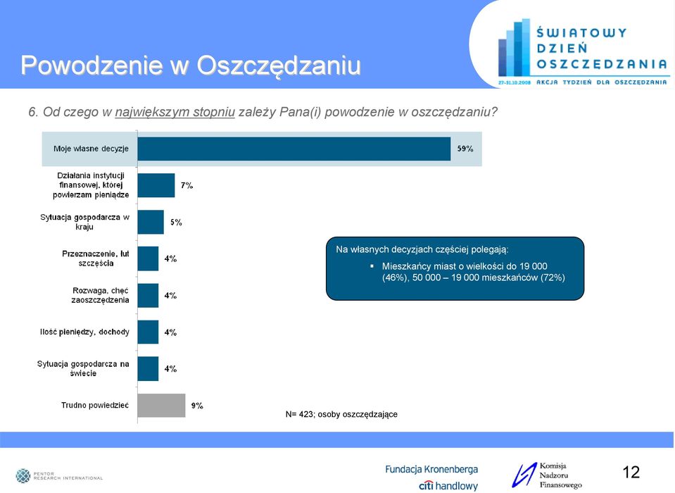 oszczędzaniu?