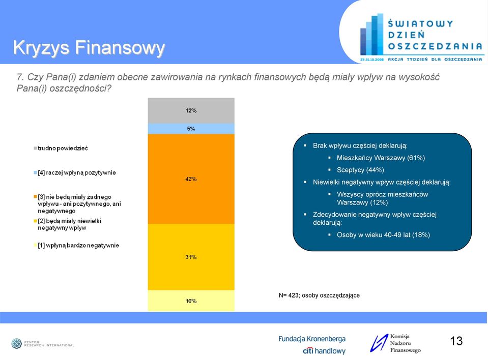 oszczędności?