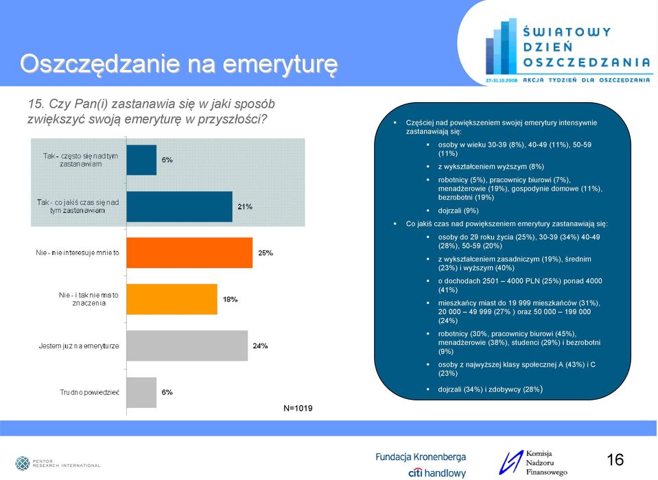 menadżerowie (19%), gospodynie domowe (11%), bezrobotni (19%) dojrzali (9%) Co jakiś czas nad powiększeniem emerytury zastanawiają się: osoby do 29 roku życia (25%), 30-39 (34%) 40-49 (28%), 50-59