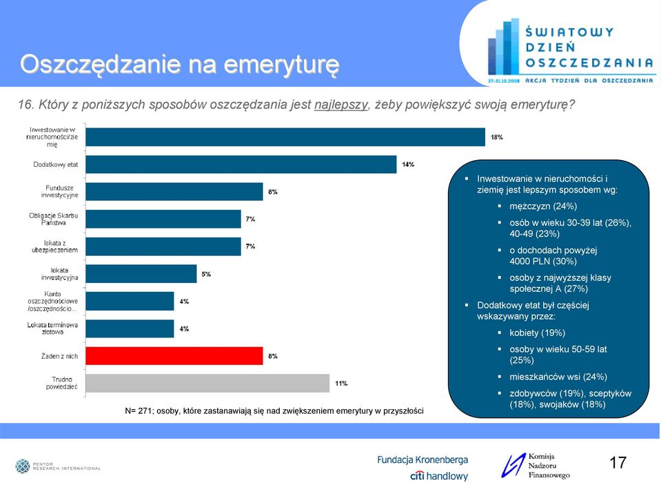 wg: mężczyzn (24%) osób w wieku 30-39 lat (26%), 40-49 (23%) o dochodach powyżej 4000 PLN (30%) osoby z najwyższej klasy społecznej A (27%)