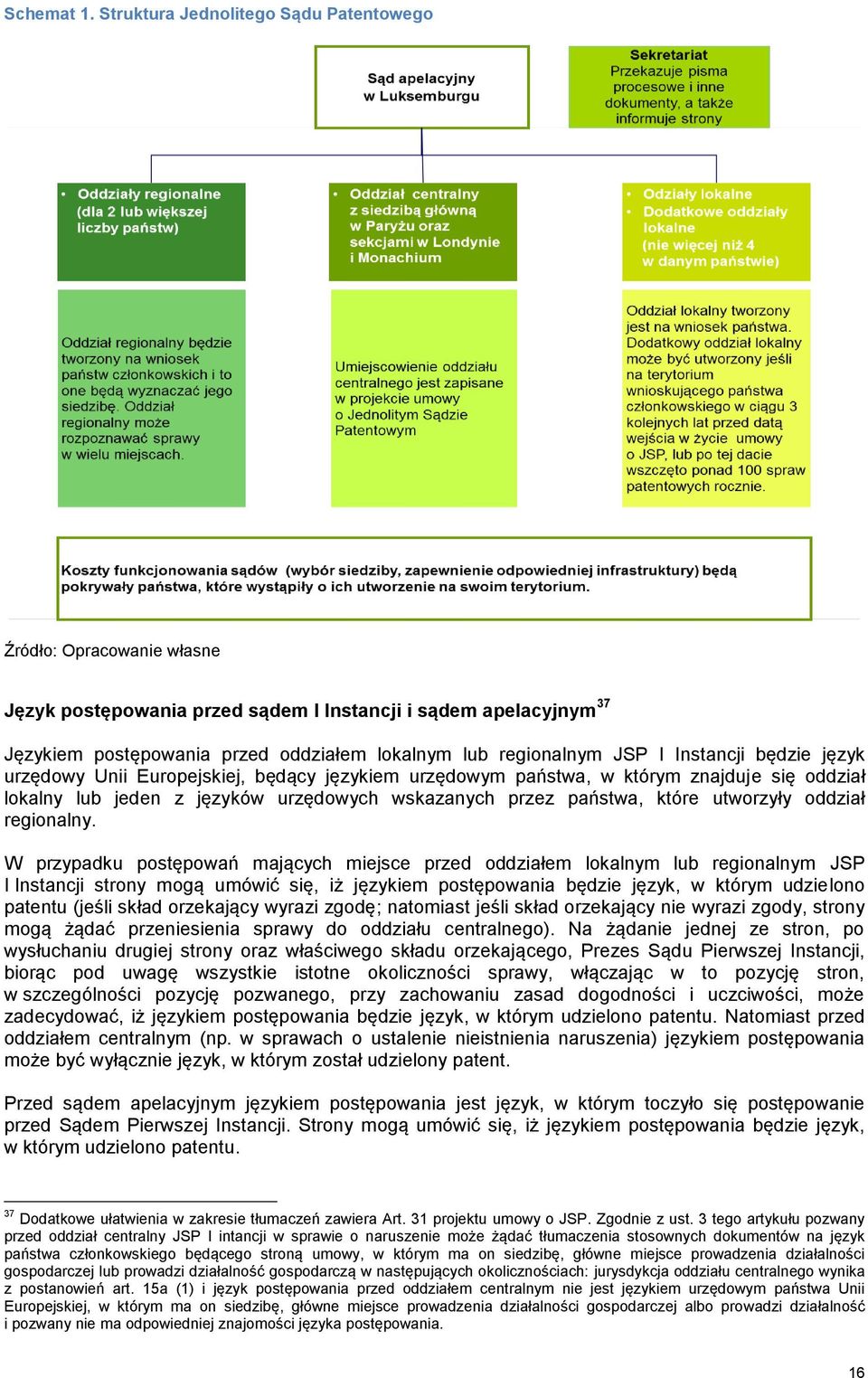 I Instancji będzie język urzędowy Unii Europejskiej, będący językiem urzędowym państwa, w którym znajduje się oddział lokalny lub jeden z języków urzędowych wskazanych przez państwa, które utworzyły