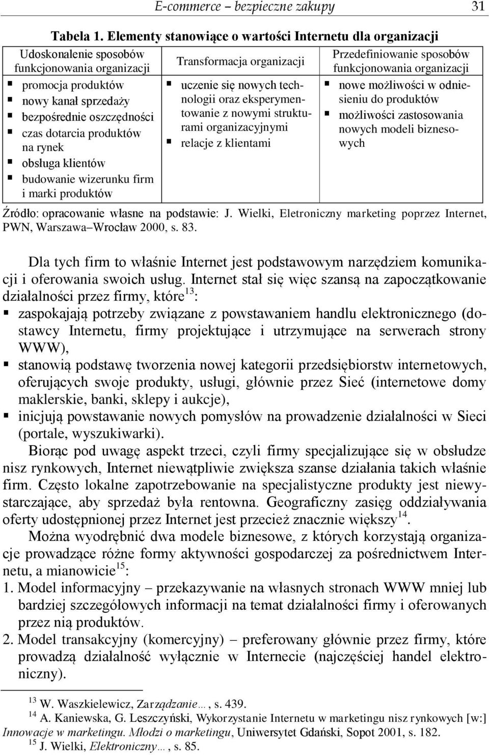 rynek obsługa klientów budowanie wizerunku firm i marki produktów Transformacja organizacji uczenie się nowych technologii oraz eksperymentowanie z nowymi strukturami organizacyjnymi relacje z